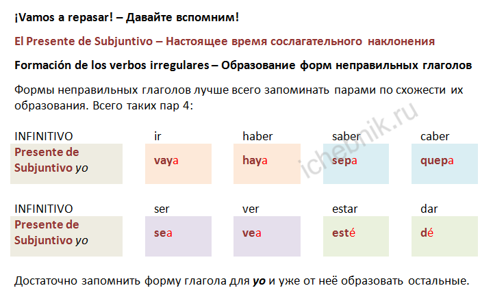 El Presente de Subjuntivo: formación de los verbos con irregulares