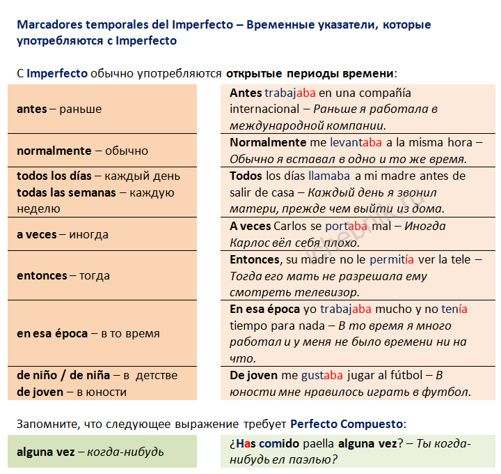 Marcadores temporales del Imperfecto. Временные показатели, которые употребляются с Imperfecto