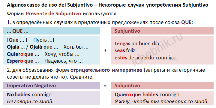 Algunos casos de uso del Ssubjuntivo. Некоторые случаи употребления Subjuntivo