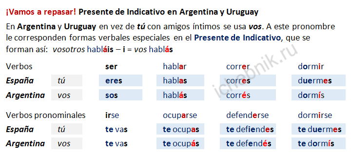 Presente de Indicativo en Argentina y Uruguay