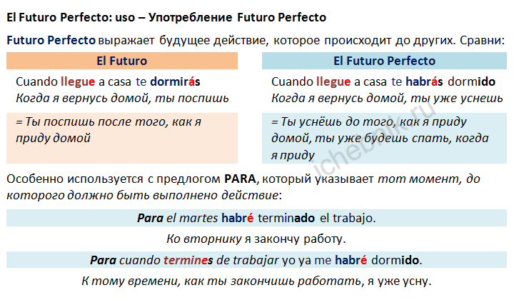 El Futuro Perfecto: uso