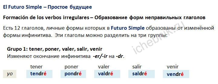 Formación del futuro Simple: Verbos irregulares (tener/poner..) Простое будущее