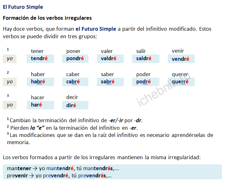 El Futuro Simple. Formación de los verbos irregulares. Простое будущее. Неправильные глаголы