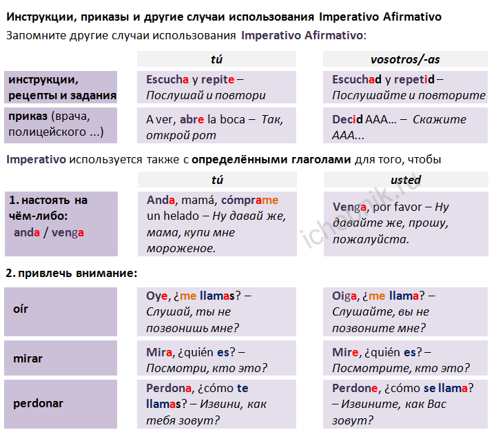 Императив в испанском. Императив в испанском исключения. Формы императива испанского. Imperativo afirmativo исключения. Глаголы индивидуального спряжения в императиве испанский.