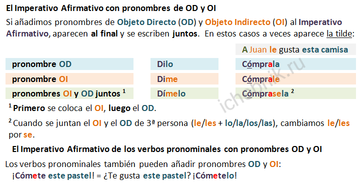 El Imperativo Afirmativo con pronombres de OD y OI. Повелительное наклонение с местоимениями прямого и косвенного дополнения
