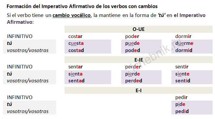 Formación del Imperativo Afirmativo de los verbos con cambios. Образование форм утвердительного императива