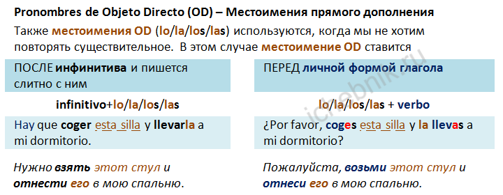 Pronombres de Objecto Directo (OD) - Местоимения прямого дополнения