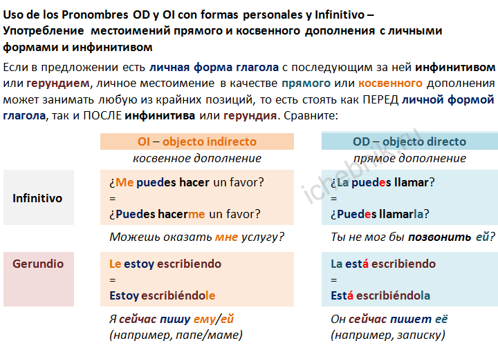 Uso de los Pronombres OD y OI con formas personales. Употребление местоимений прямого и косвенного дополнения с личными формами и инфинитивом