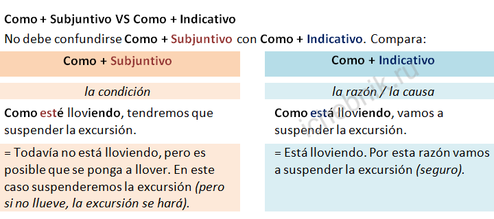 COMO plus Subjuntivo VS COMO plus Indicativo