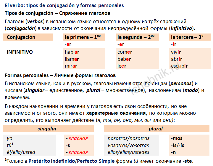 El verbo: tipos de conjugación. Спряжение глаголов